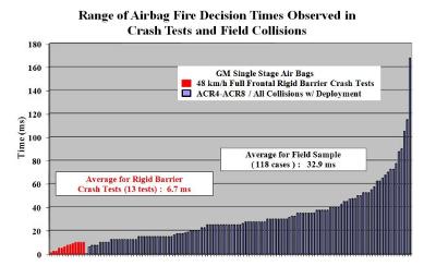 Crash Pulse Analysis using EDR's