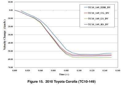 EDR's in Toyota Vehicles