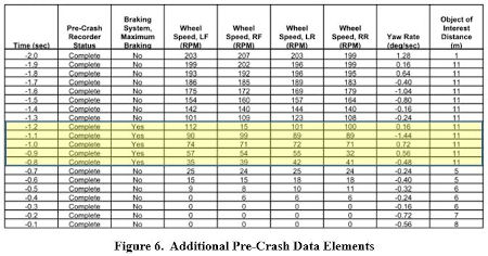 Automatic Emergency Braking