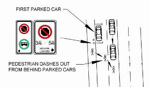 Collision schematic