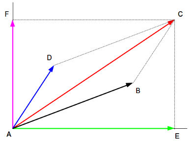 Momentum 101 - The principle of conservation of linear momentum